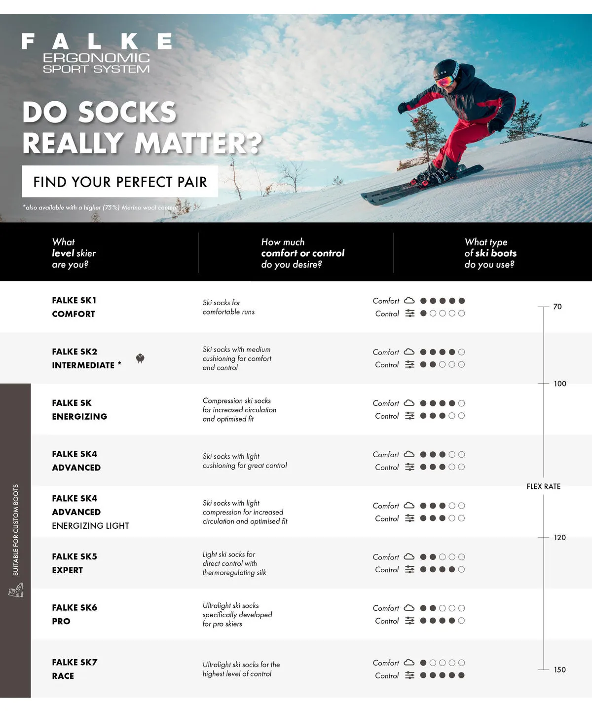 Falke | SK4 | Advanced Ski Socks | Women's